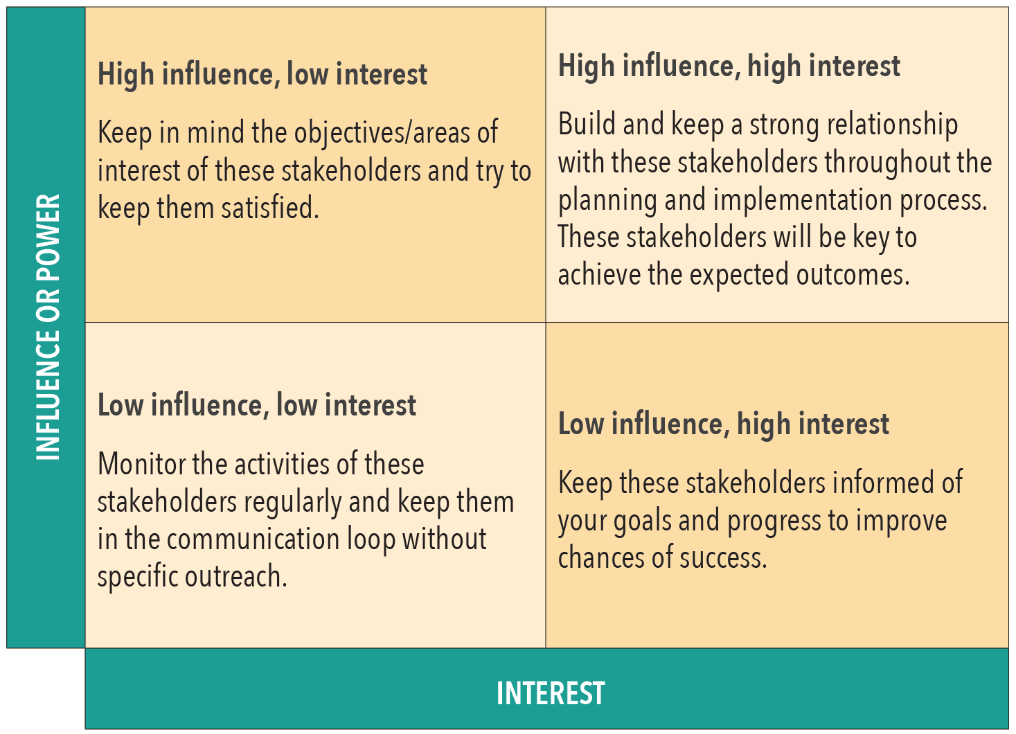 STAKEHOLDER ANALYSIS